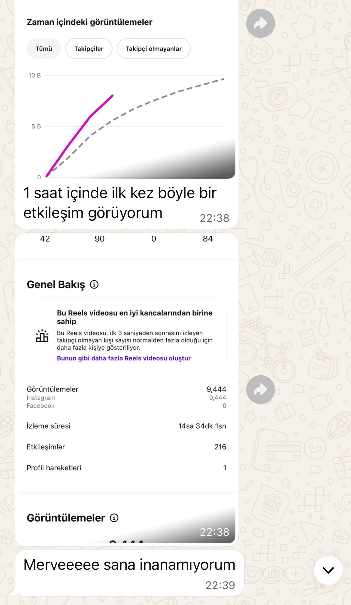 "Bir saat içinde ilk kez böyle bir etkileşim görüyorum."