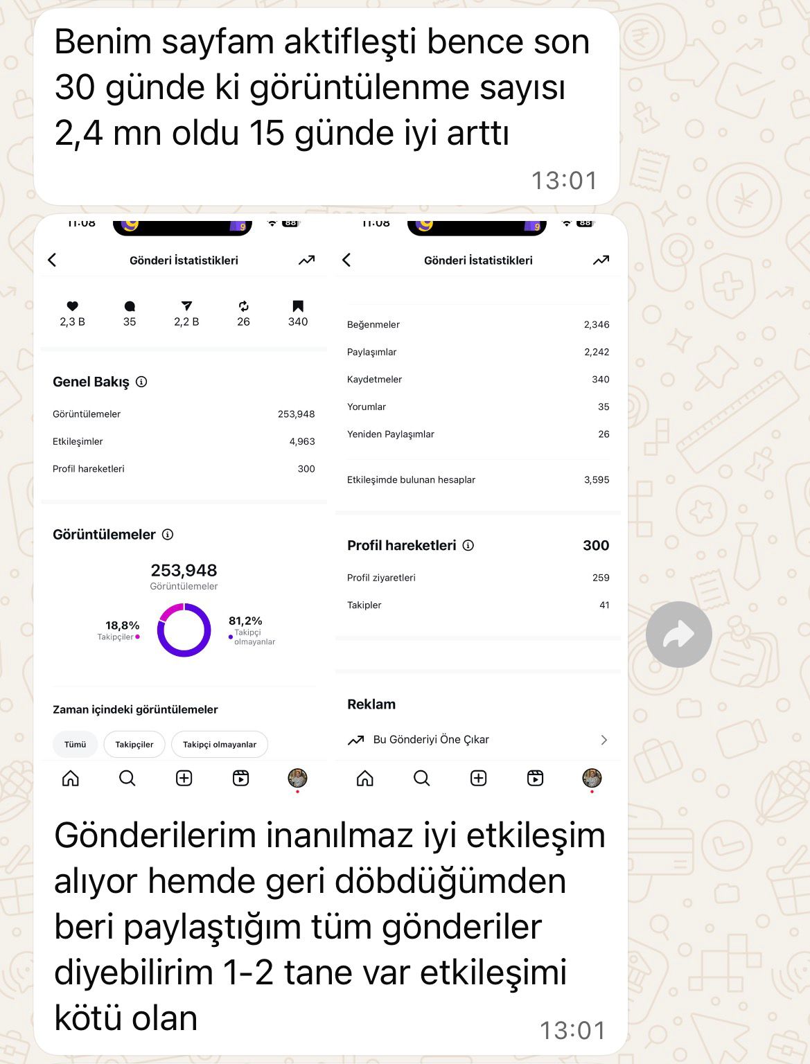 "Gönderilerim inanılmaz iyi etkileşim alıyor hem de geri döbdüğümden beri paylaştığım tüm gönderiler diyebilirim"